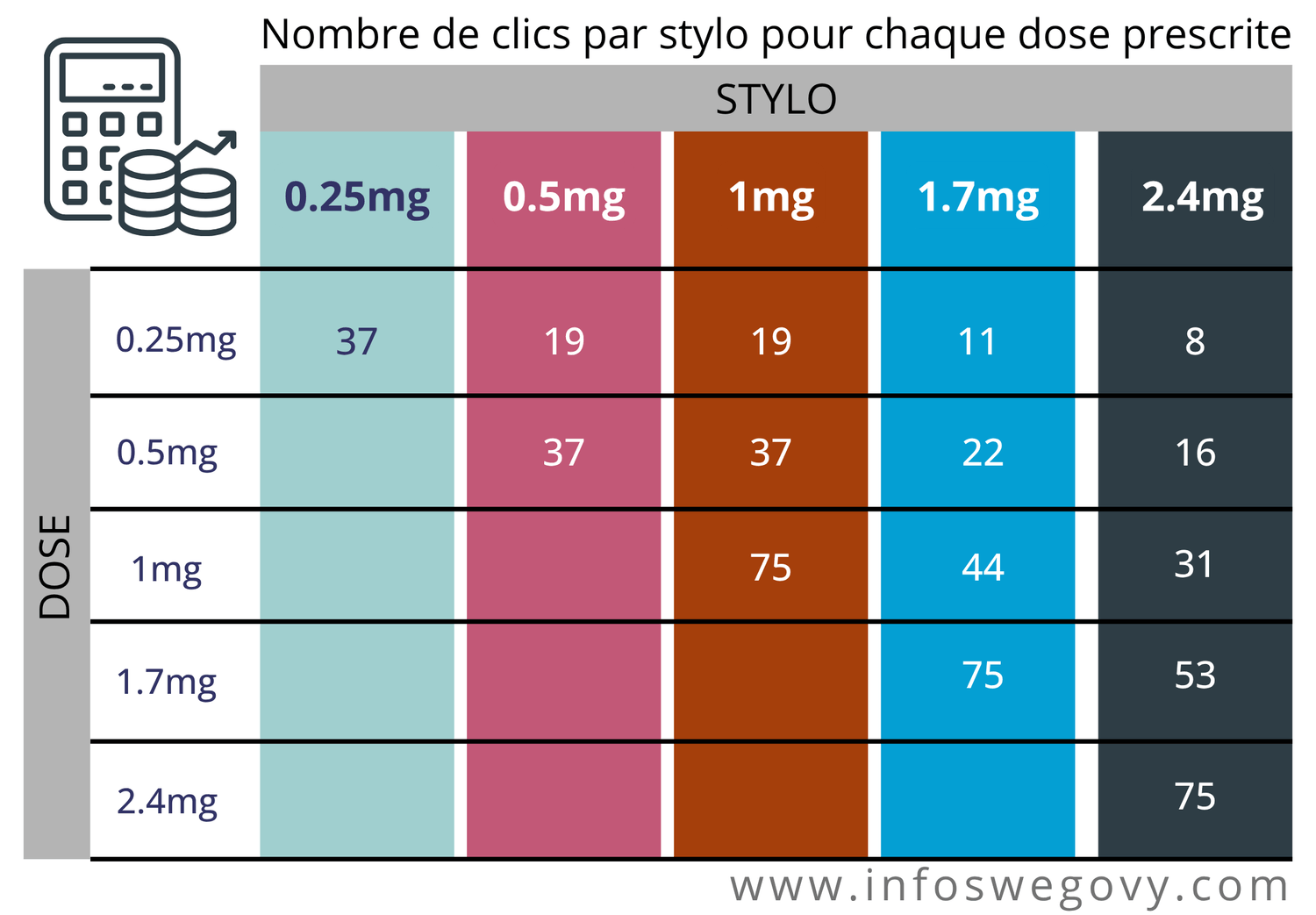 calculateur clics wegovy