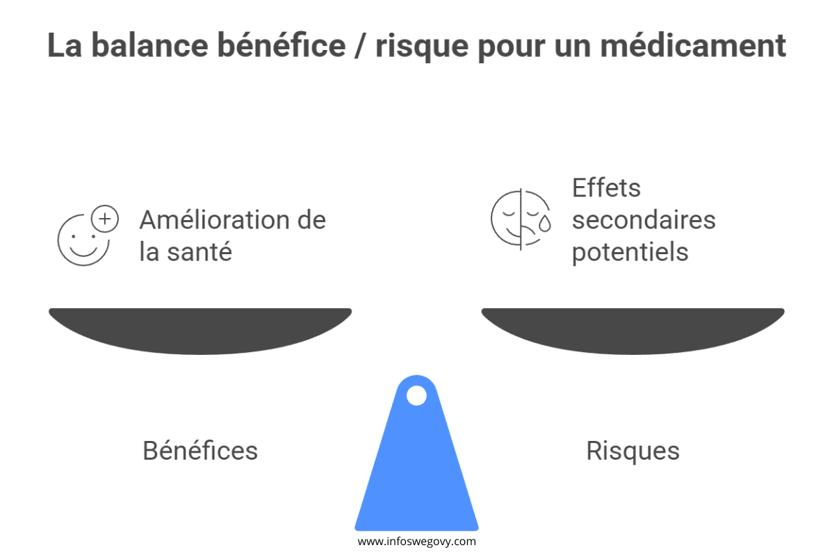 wegovy balance benefice risque