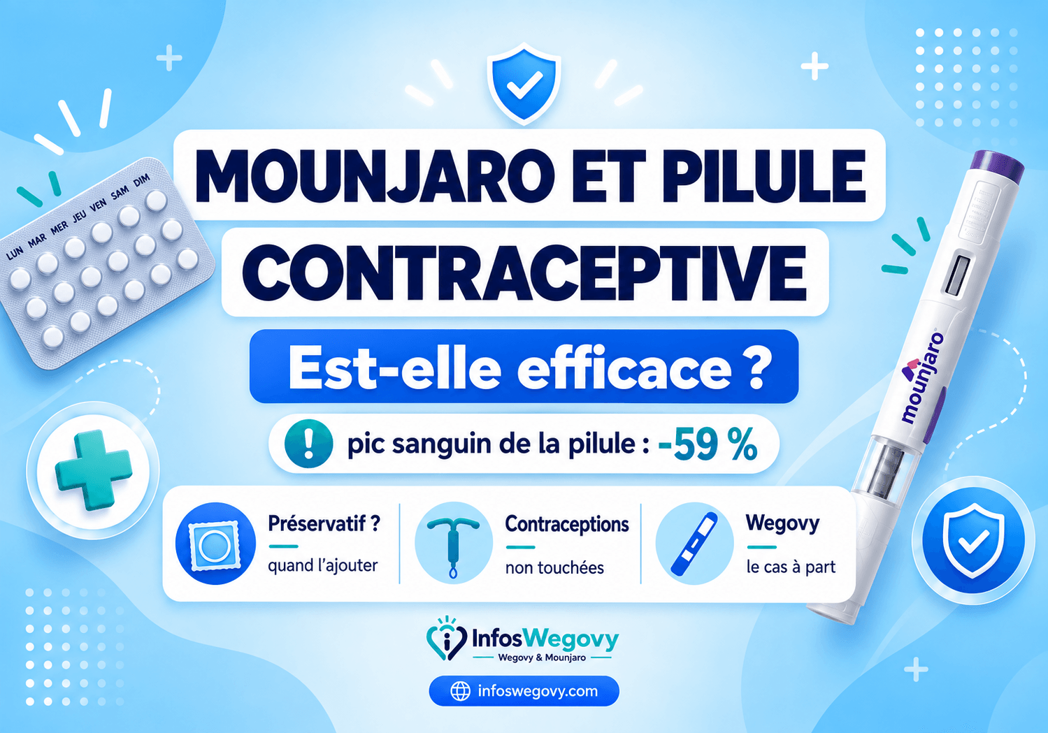 Mounjaro et pilule contraceptive : est-elle efficace ?