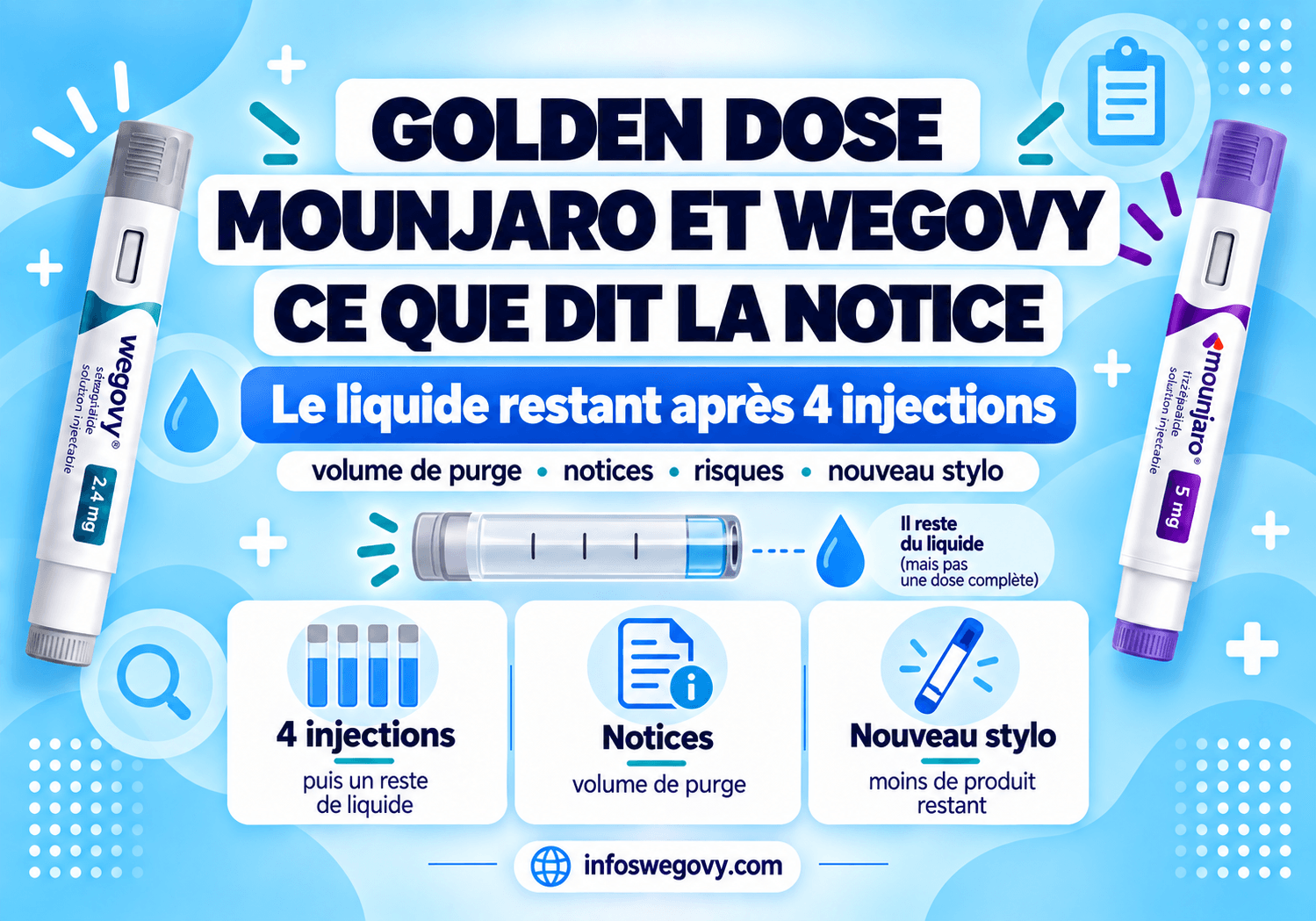Golden dose Mounjaro et Wegovy : ce que dit la notice