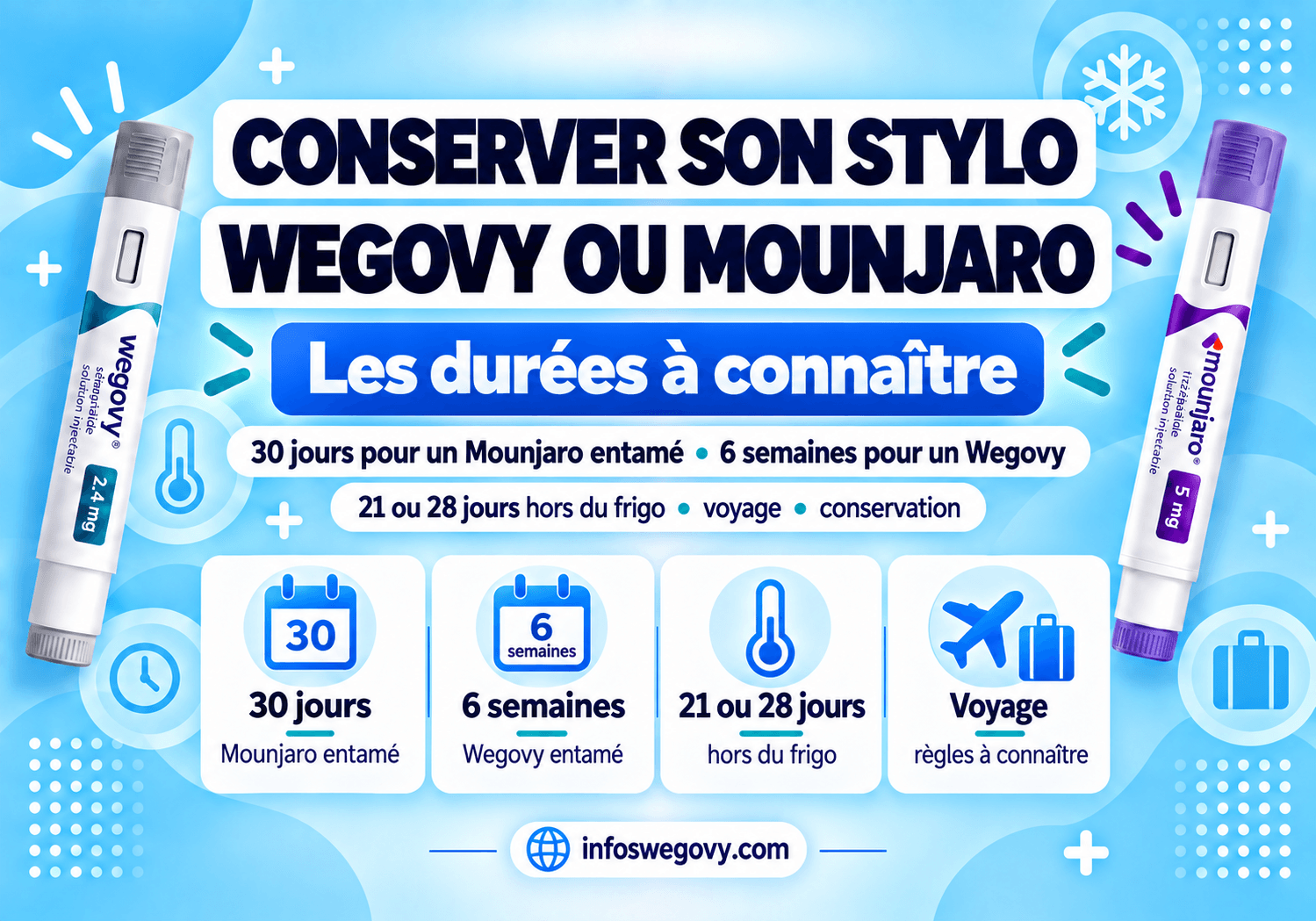 Conserver son stylo Wegovy ou Mounjaro : les durées