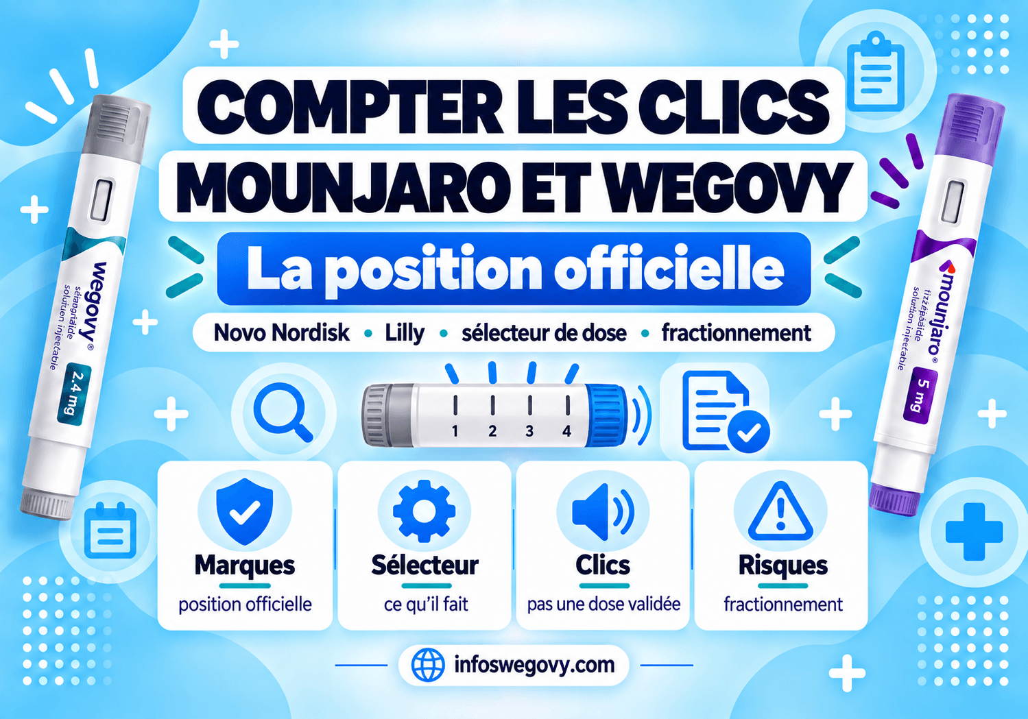 Compter les clics Mounjaro et Wegovy : la position officielle
