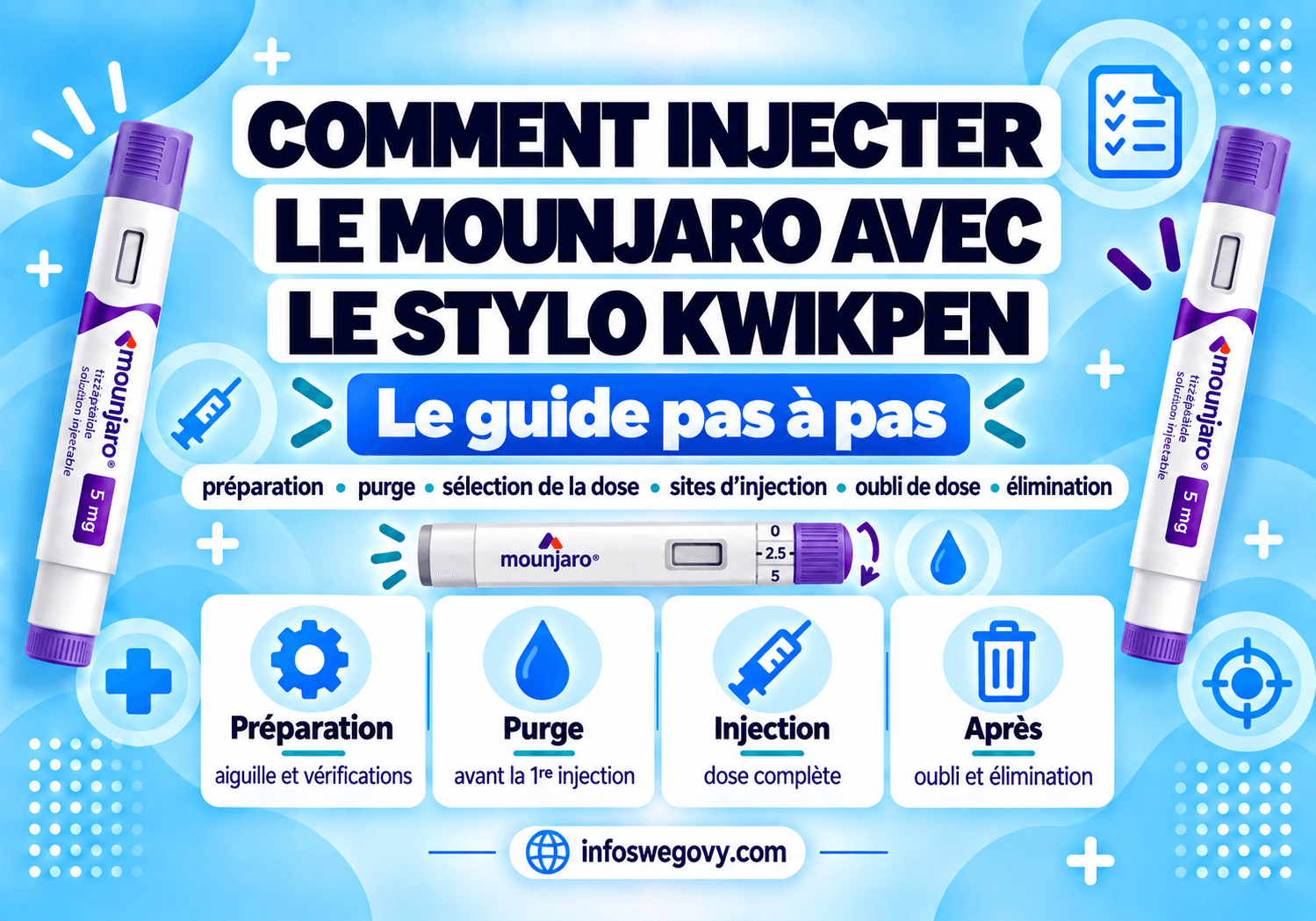 Injecter son Mounjaro : le geste, étape par étape