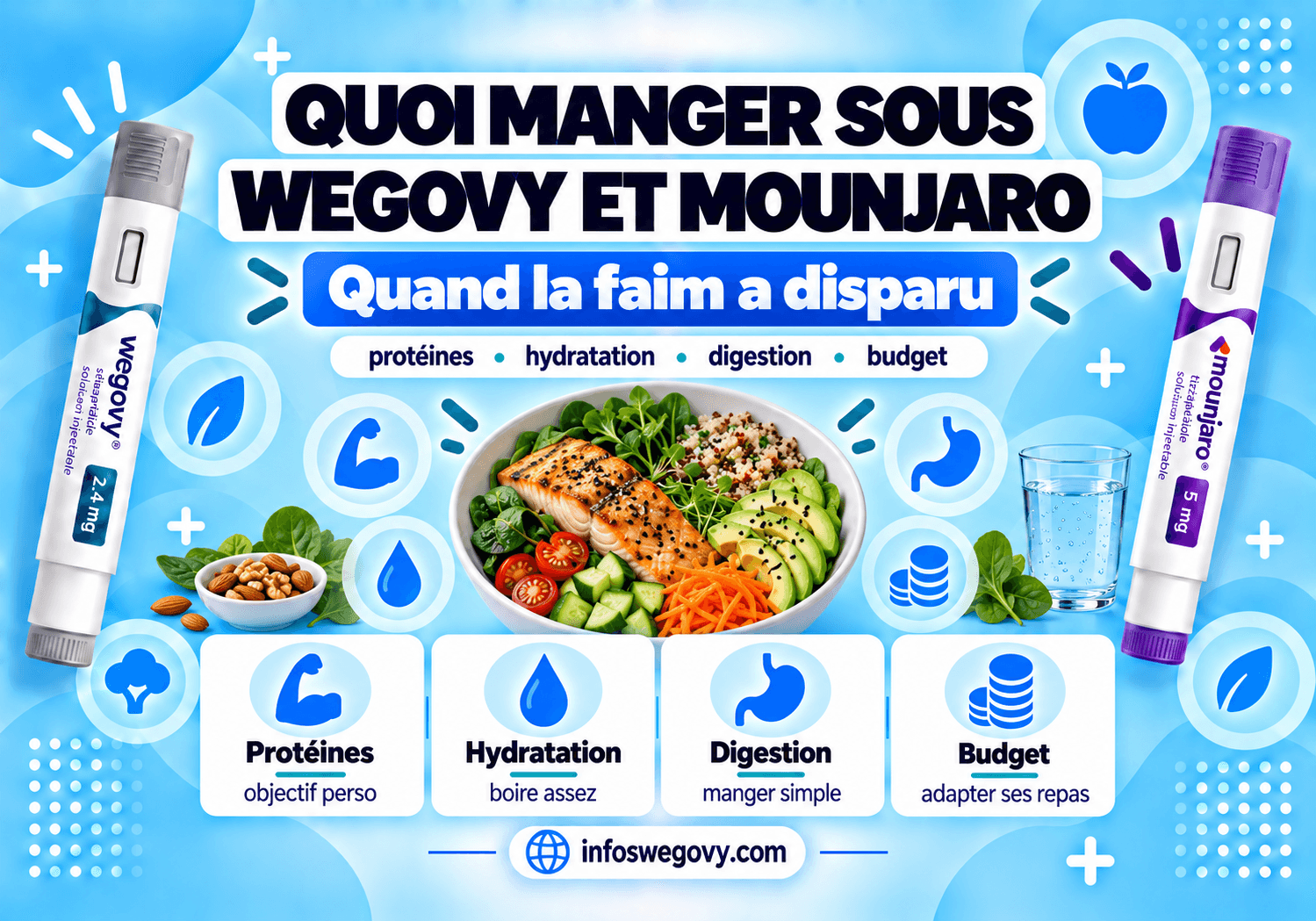 Quoi manger sous Wegovy et Mounjaro quand la faim a disparu
