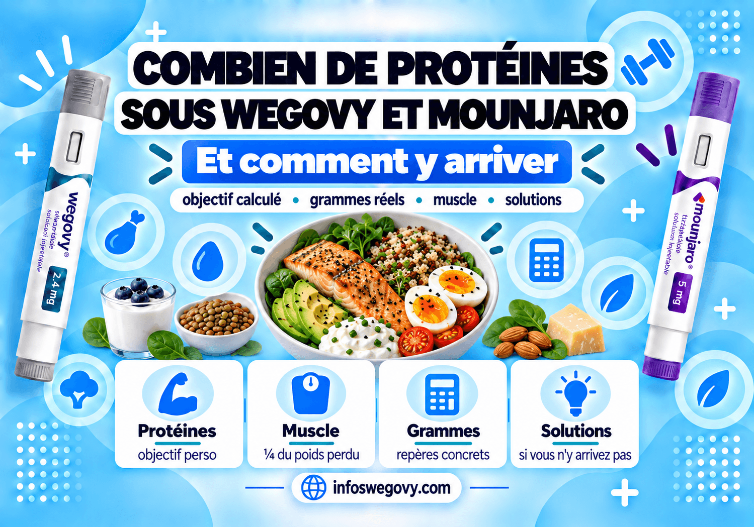 Combien de protéines sous Wegovy et Mounjaro, et comment y arriver