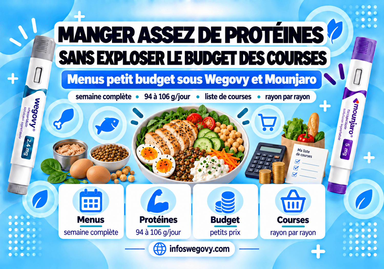 Manger assez de protéines sans exploser le budget des courses