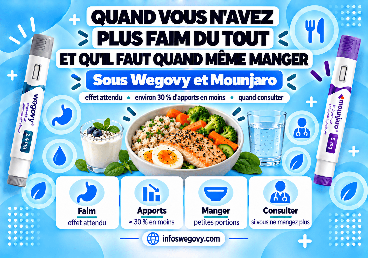 Quand vous n'avez plus faim du tout, et qu'il faut quand même manger