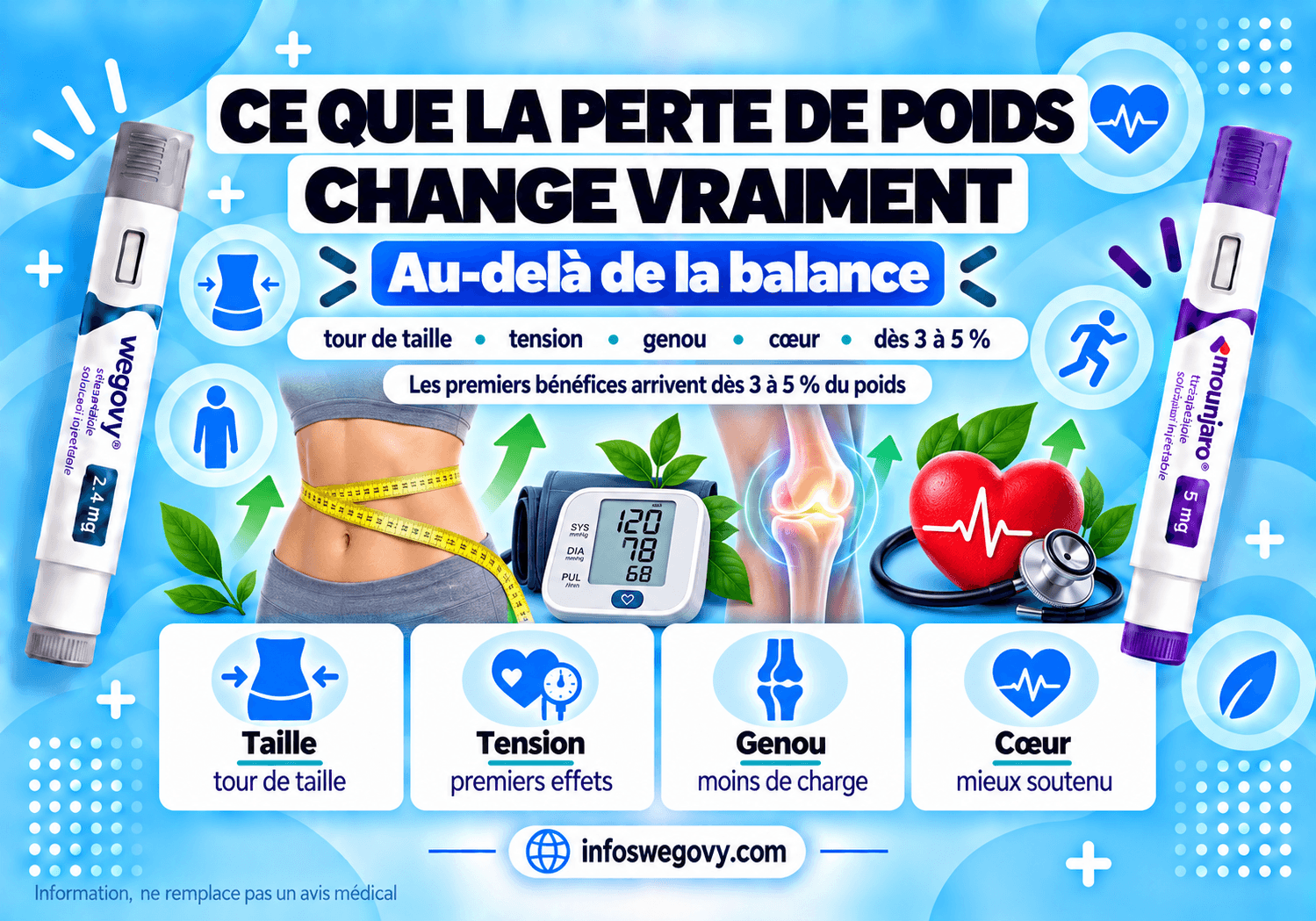 Ce que la perte de poids change vraiment, au-delà de la balance