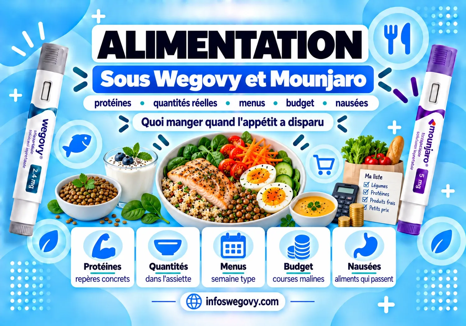 alimentation sous wegovy ou mounjaro