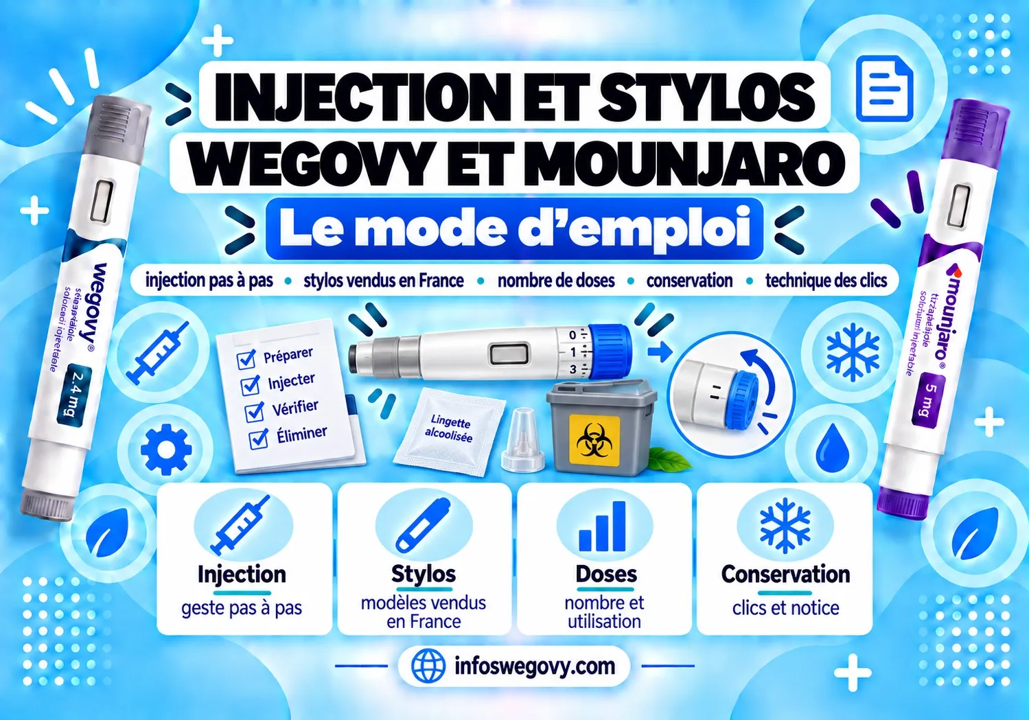 injections et stylos wegovy ou mounjaro
