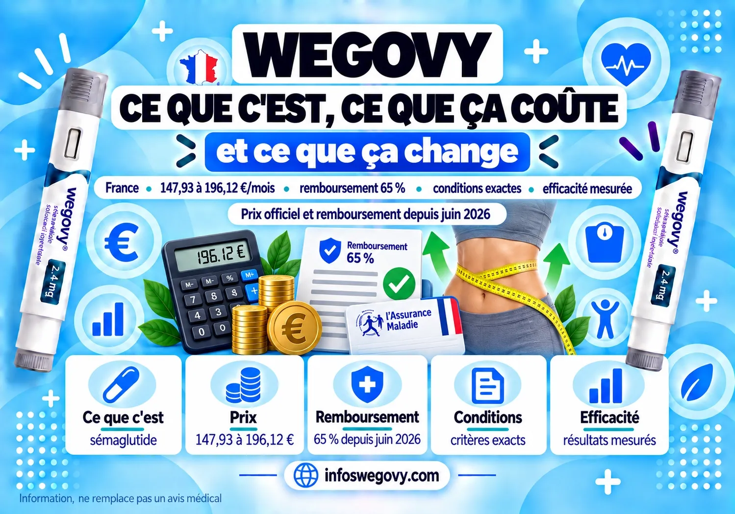 Wegovy : c'est quoi, comment ça marche et pour qui ?