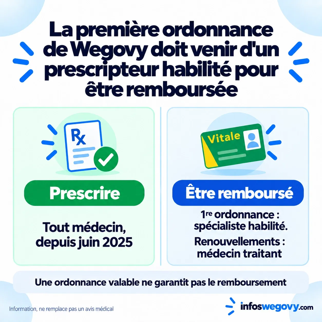 La première ordonnance de Wegovy doit venir d'un prescripteur habilité pour être remboursée