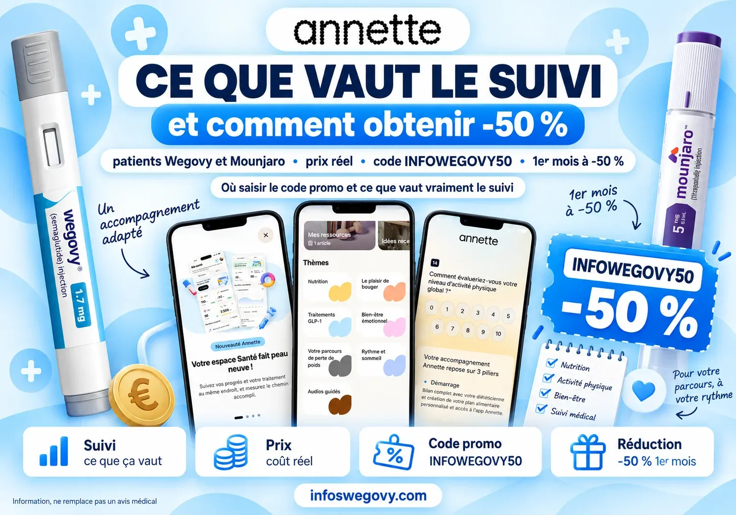 Annette Care : ce que c'est, ce que ça coûte, et mon avis après test