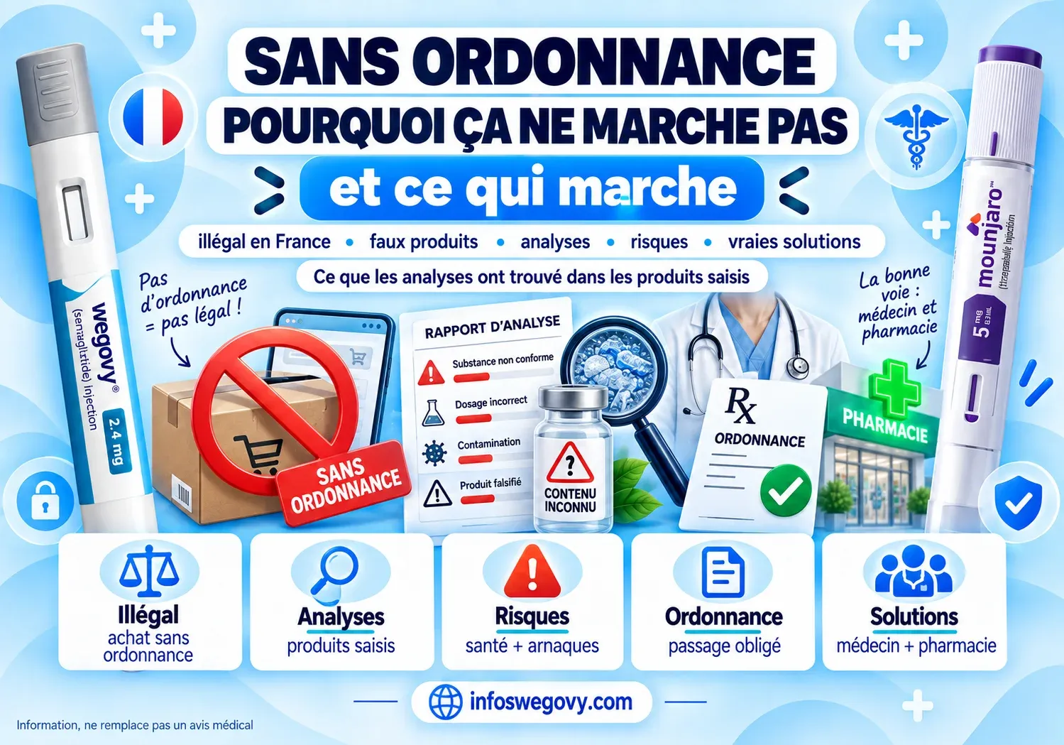 Sans ordonnance : pourquoi ça ne marche pas, et ce qui marche