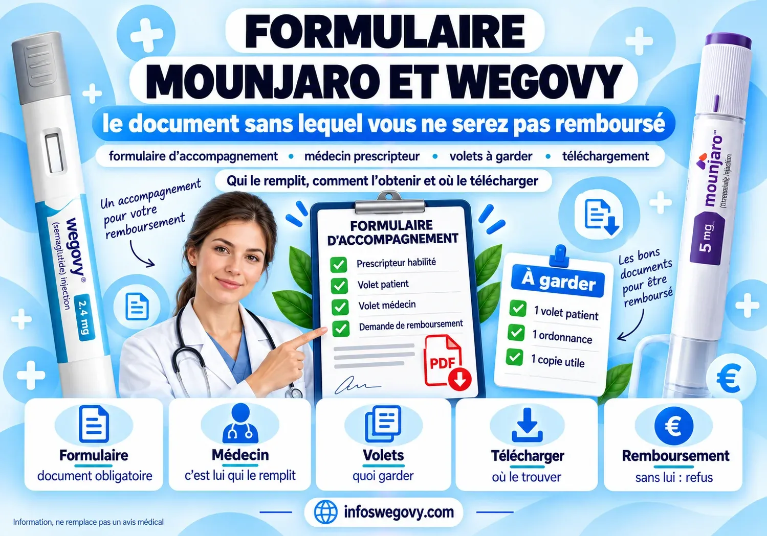 Formulaire Mounjaro et Wegovy : le document pour être remboursé