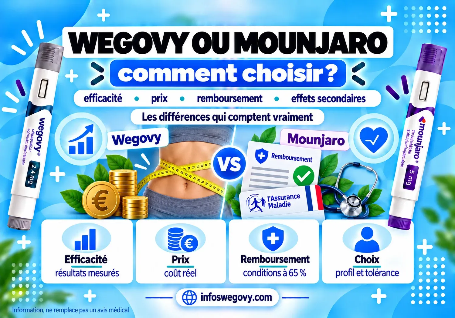 Wegovy vs Mounjaro : comment choisir son traitement ?