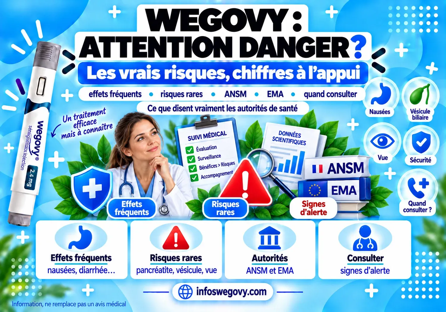 Wegovy : attention danger ? Les vrais risques, chiffres à l'appui