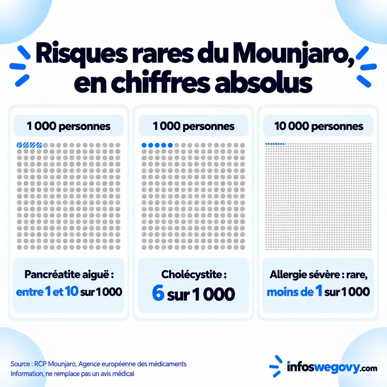 Échelle des risques rares du Mounjaro : pancréatite, cholécystite et allergie sévère en chiffres absolus