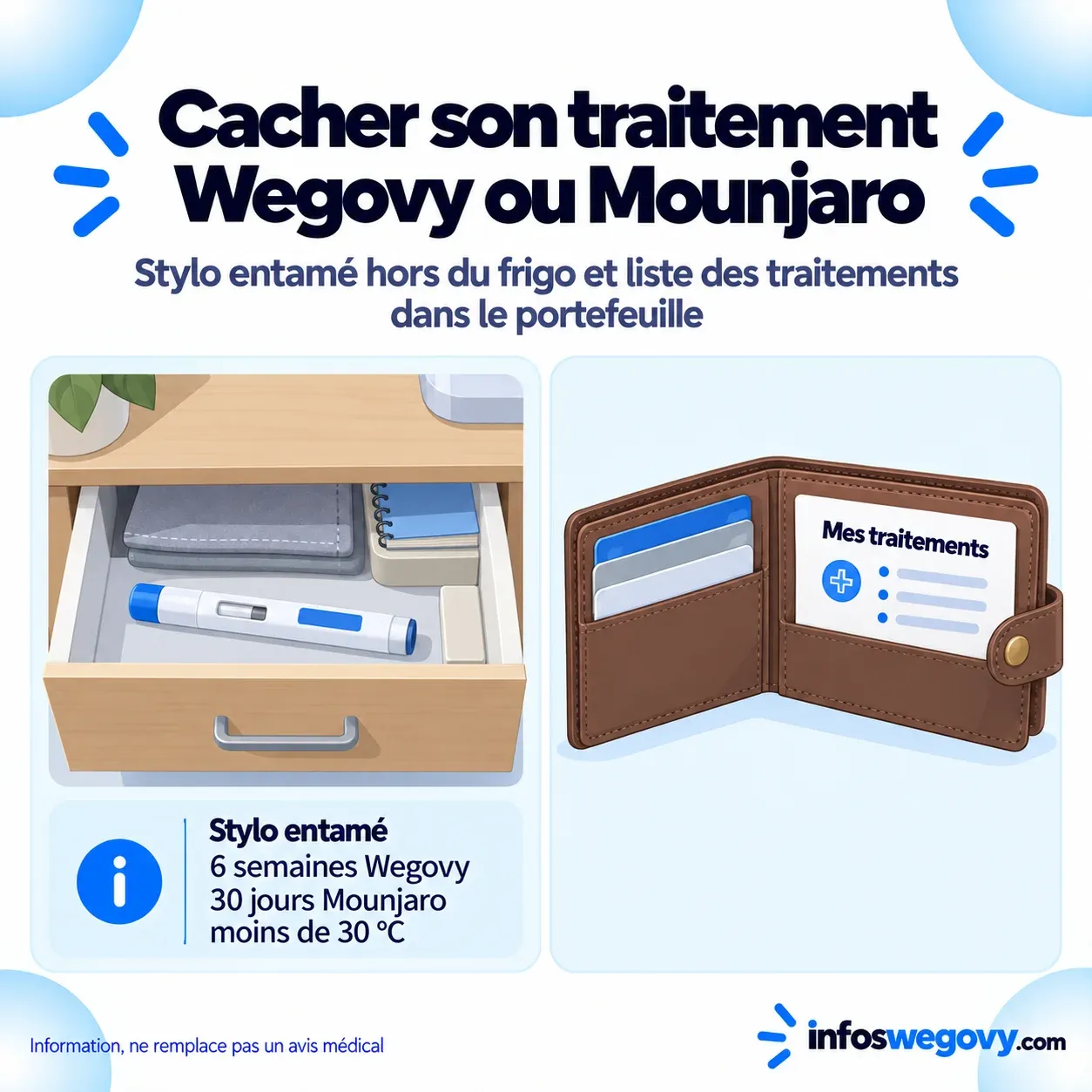 Cacher son traitement Wegovy ou Mounjaro : stylo entamé hors du frigo et liste des traitements dans le portefeuille