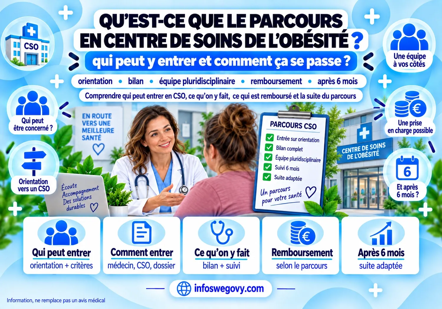 Qu'est ce que le parcours en Centre Spécialisé Obésité (CSO) ?