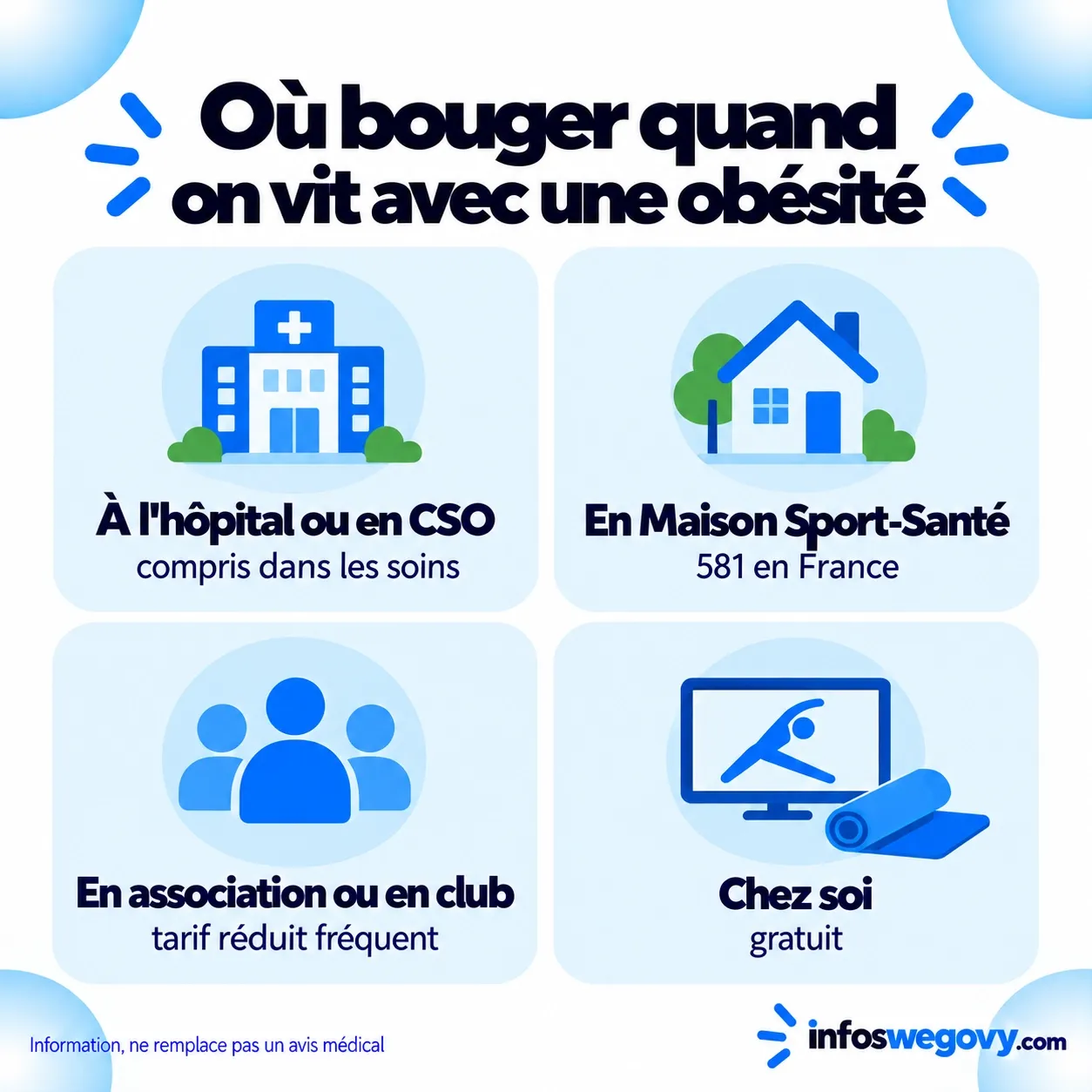 Où faire de l'activité physique adaptée quand on vit avec une obésité : hôpital, Maison Sport-Santé, association, chez soi