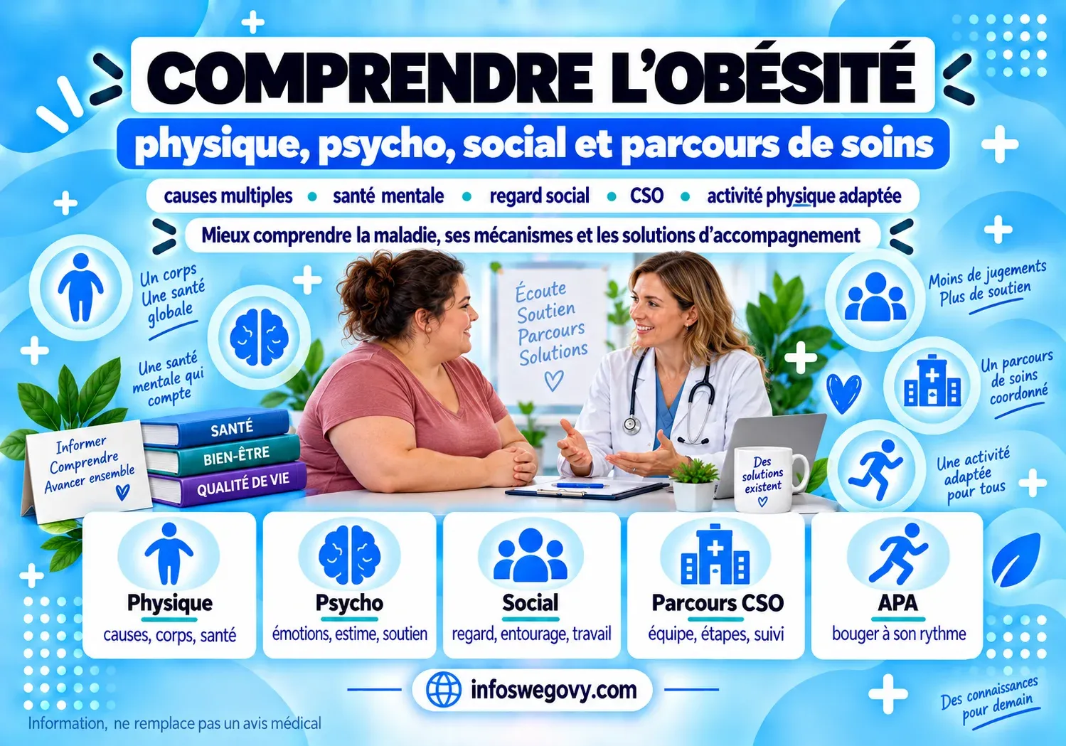 alimentation sous wegovy ou mounjaro