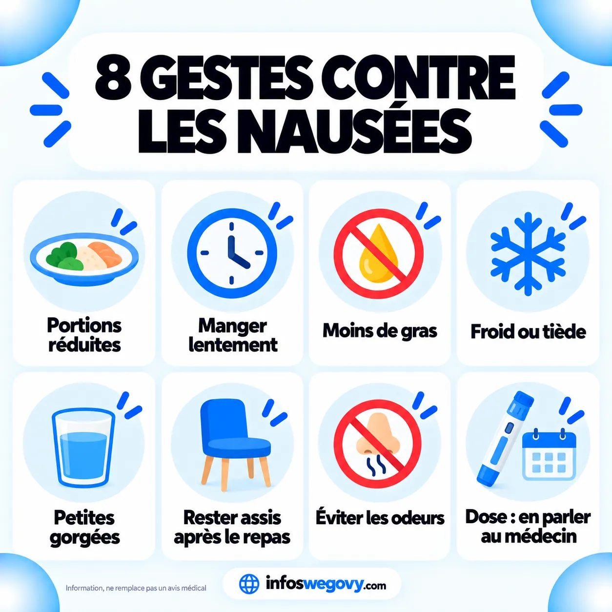 Huit gestes contre les nausées sous Wegovy et Mounjaro : portions réduites, manger lentement, moins de gras, froid ou tiède, petites gorgées, rester assis après le repas, éviter les odeurs, parler de la dose au médecin.
