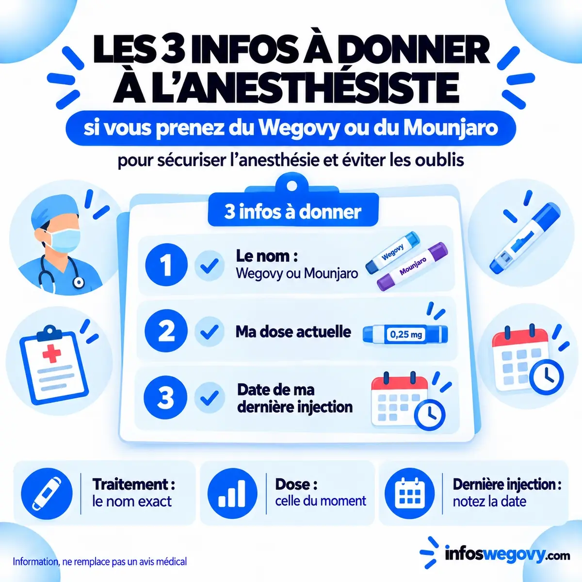 Les trois informations à donner à l'anesthésiste quand on prend du Wegovy ou du Mounjaro : le nom du traitement, la dose et la date de la dernière injection