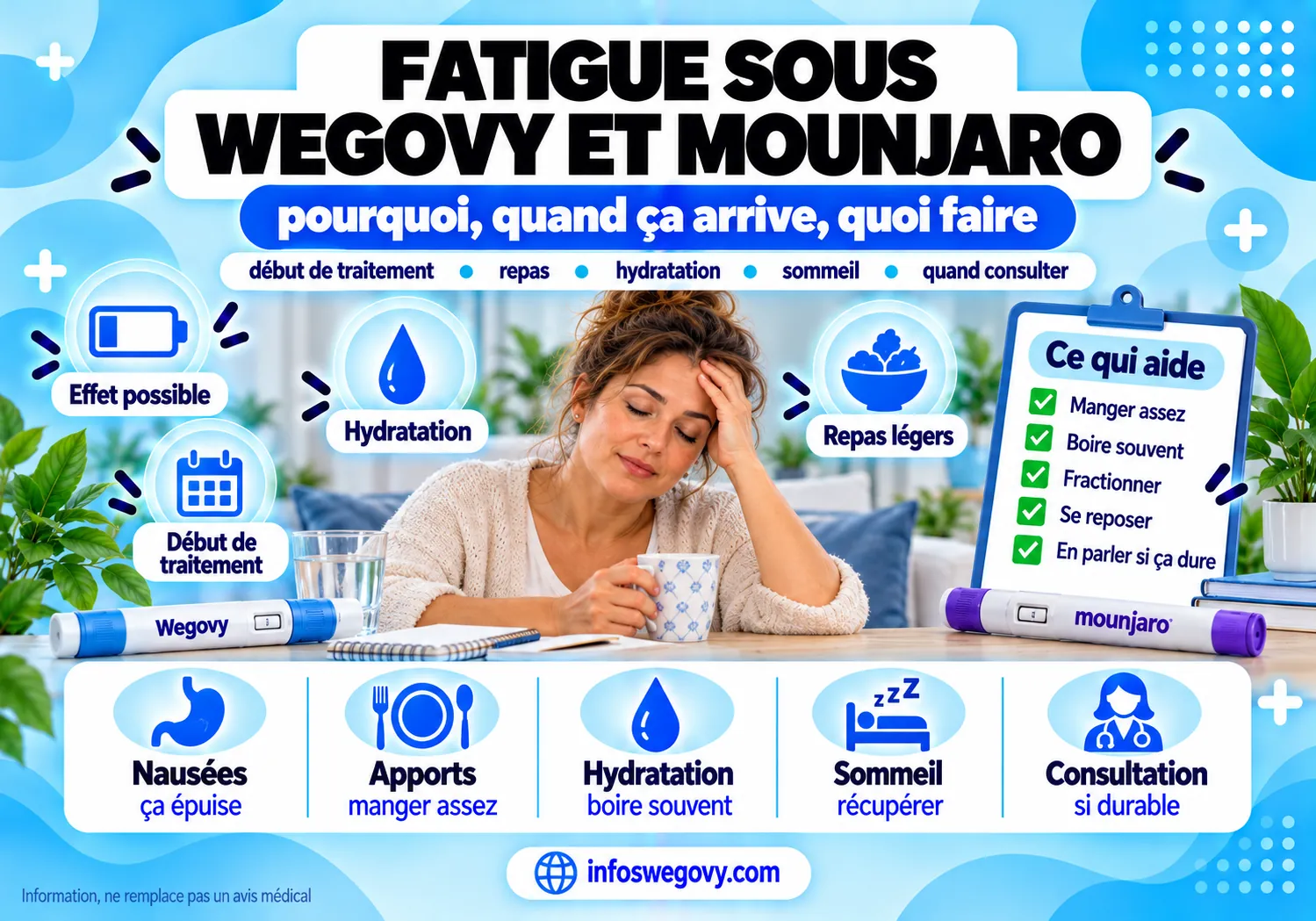 Fatigue sous Wegovy et Mounjaro : pourquoi ces traitements fatiguent, combien de temps ça dure et comment retrouver de l'énergie.