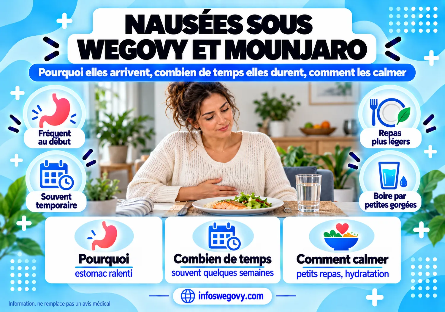 Nausées sous Wegovy et Mounjaro : pourquoi elles arrivent, combien de temps elles durent et comment les calmer.