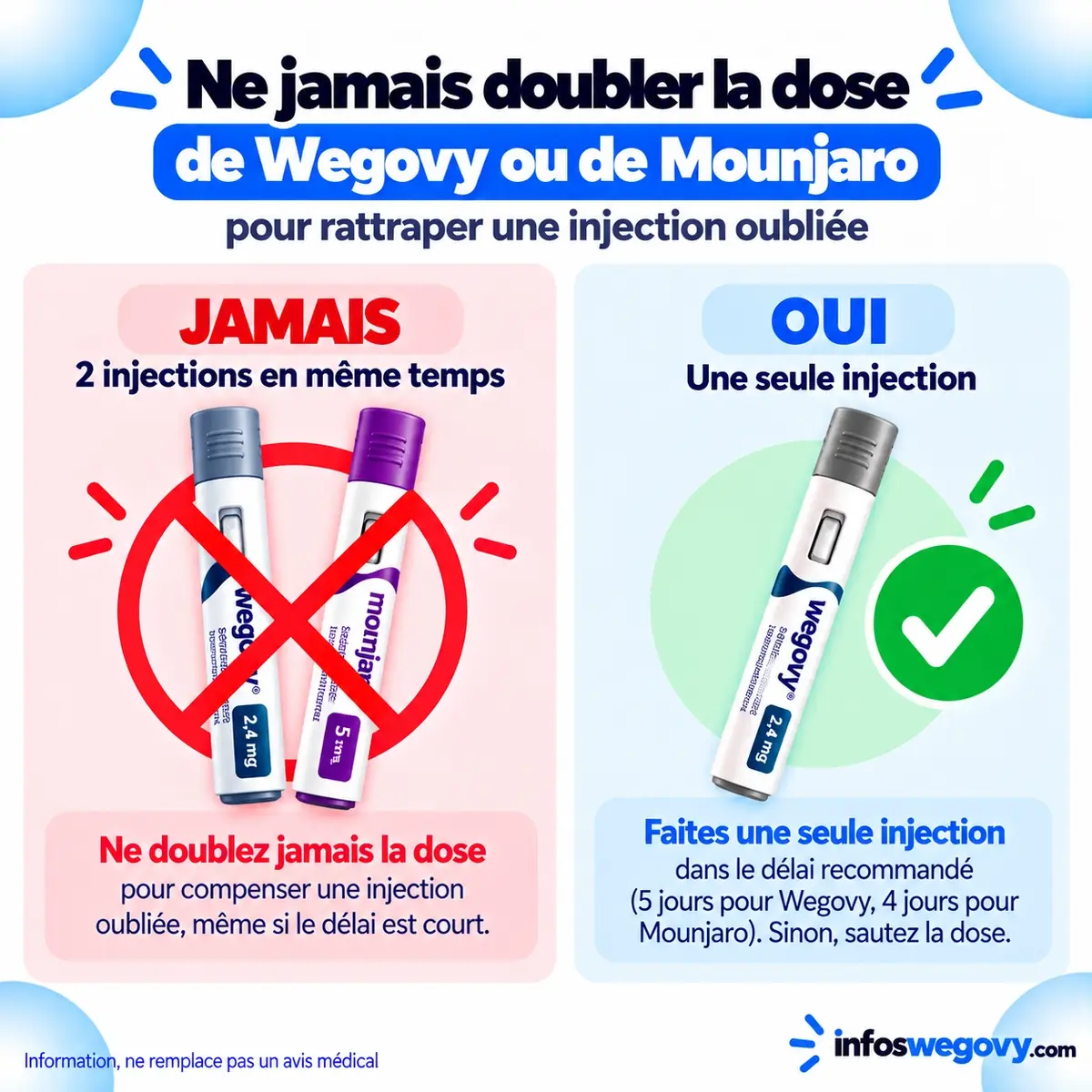 Ne jamais doubler la dose de Wegovy ou de Mounjaro pour rattraper une injection oubliée