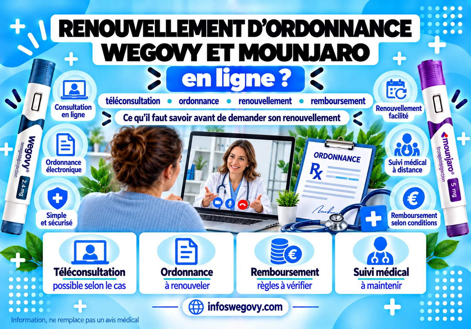 Renouvellement d'ordonnance de Wegovy et de Mounjaro en ligne : téléconsultation, ordonnance, remboursement et suivi médical.