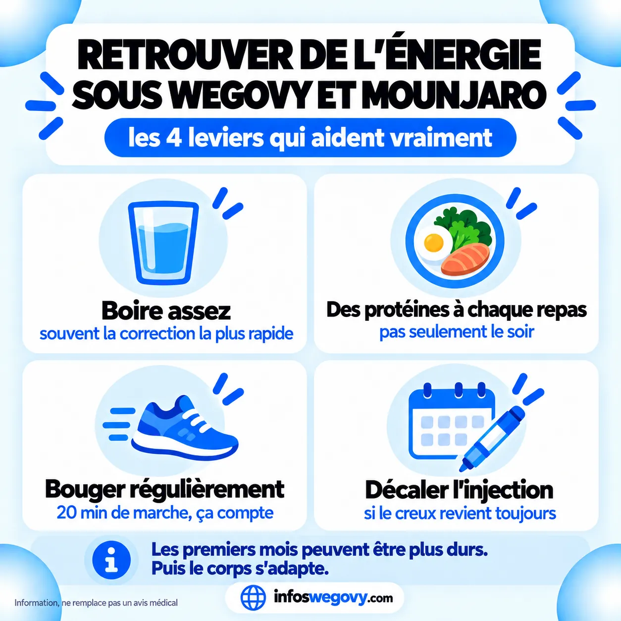 Retrouver de l'énergie sous Wegovy et Mounjaro : marcher régulièrement, boire assez, répartir les protéines et protéger son sommeil.