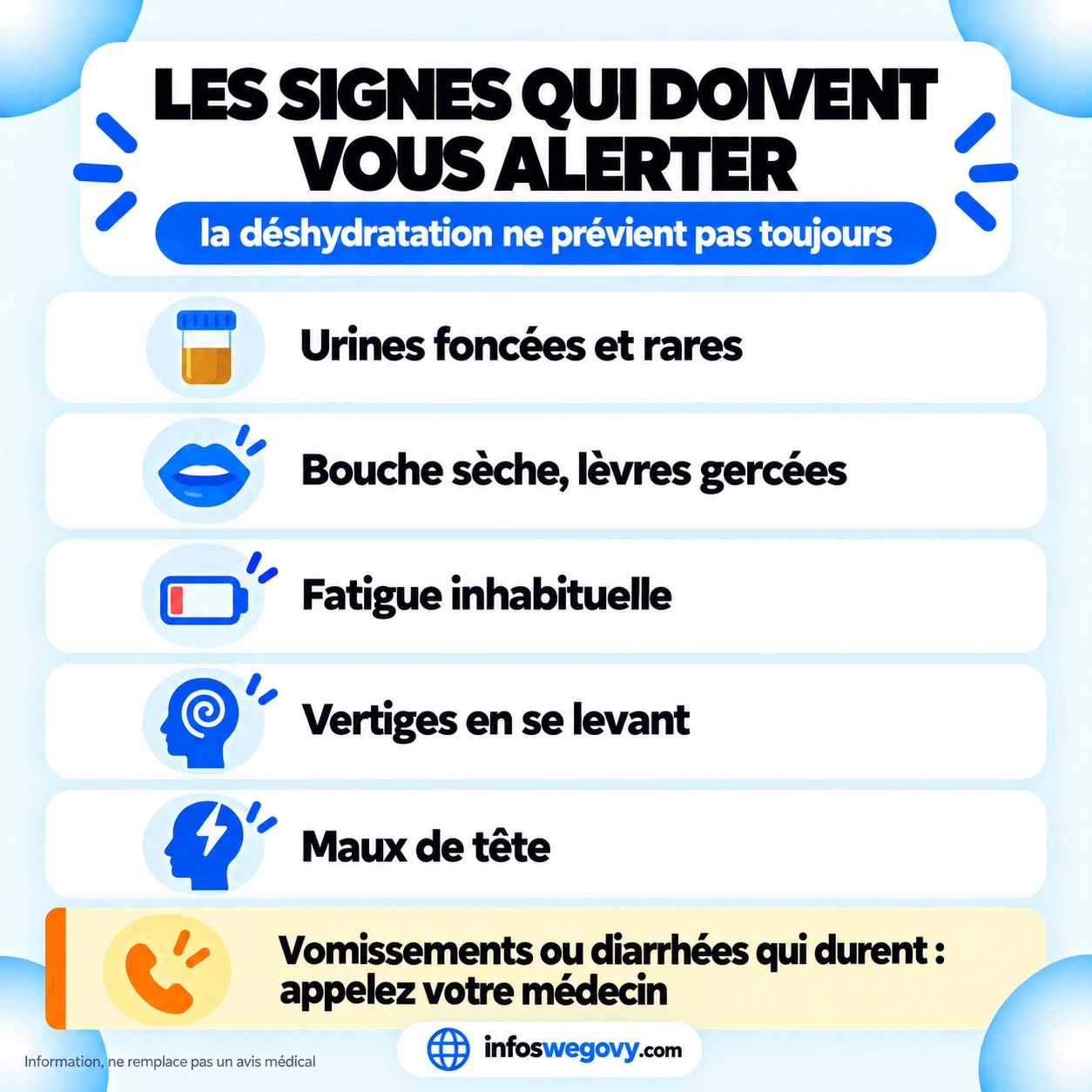 Les signes de déshydratation à repérer sous Wegovy ou Mounjaro : urines foncées, bouche sèche, fatigue, vertiges, maux de tête.
